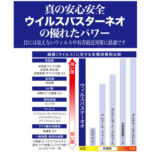 �E�C���X�o�X�^�[�m�d�n�@�i�P�k�j